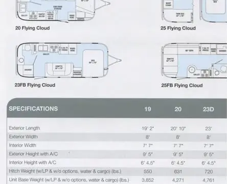 2015 Airstream Flying Cloud 23D — photo 4